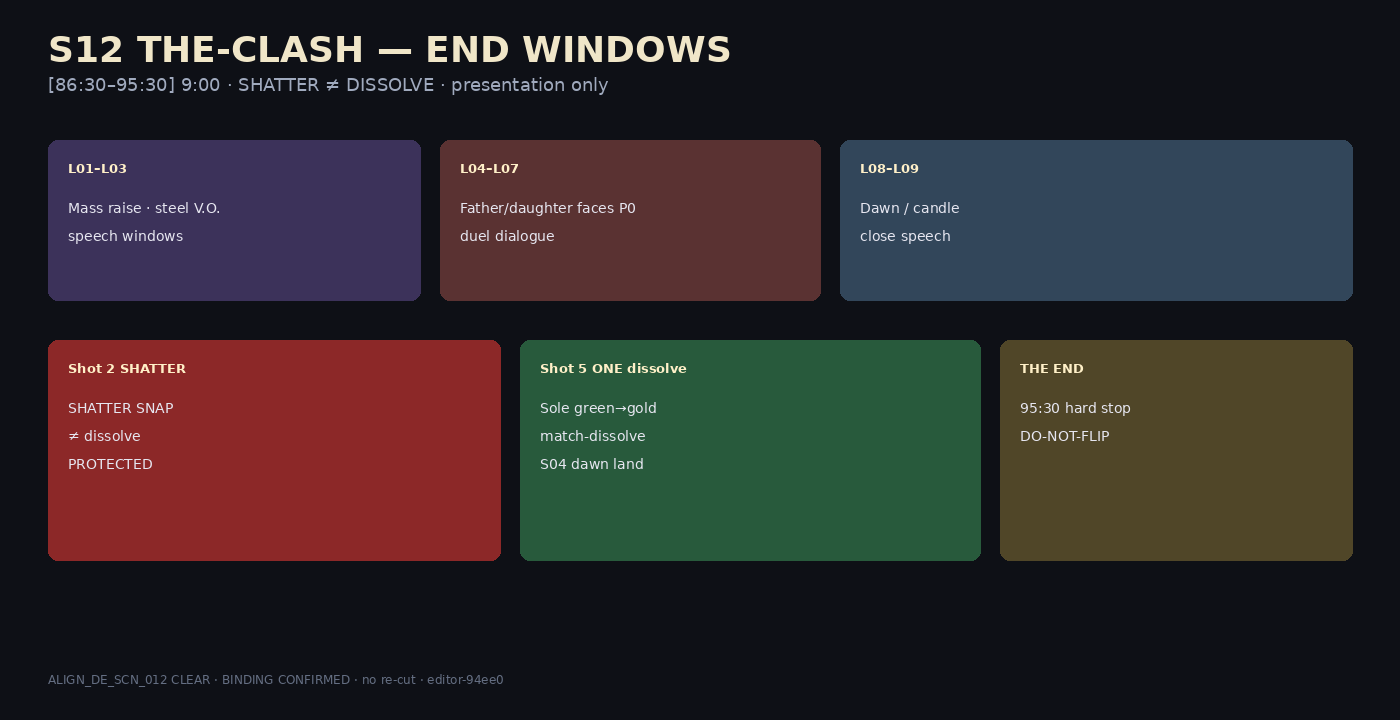 S12 end windows